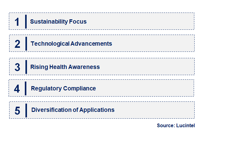 Emerging Trends in the Quaternary Ammonium Salt Market