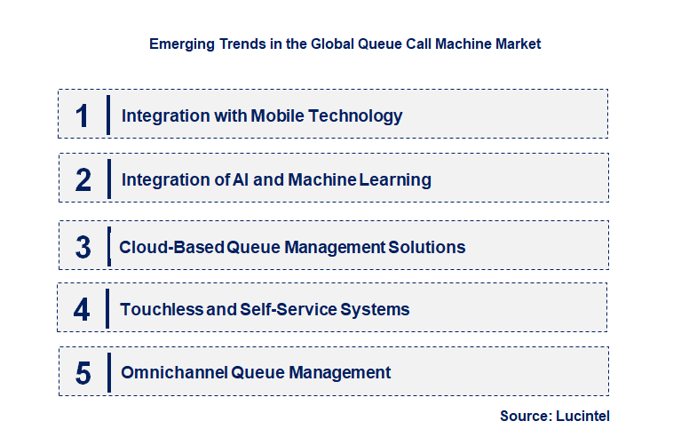 Emerging Trends in the Queue Call Machine Market