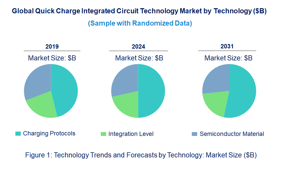 Quick Charge Integrated Circuit Market by Technology Quick Charge Integrated Circuit Market by Technology