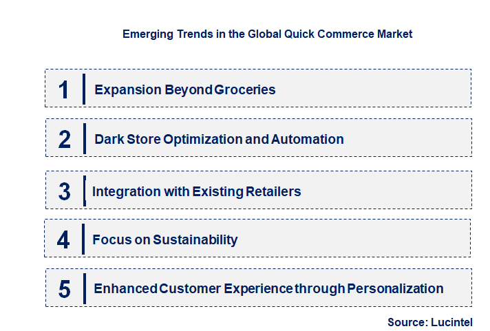 Emerging Trends in the Quick Commerce Market