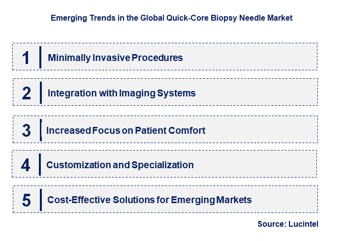 Emerging Trends in the Quick-Core Biopsy Needle Market