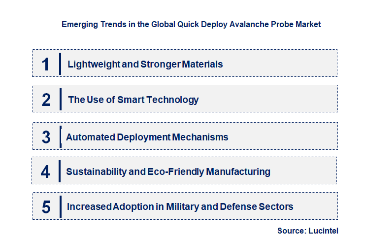 Emerging Trends in the Quick Deploy Avalanche Probe Market