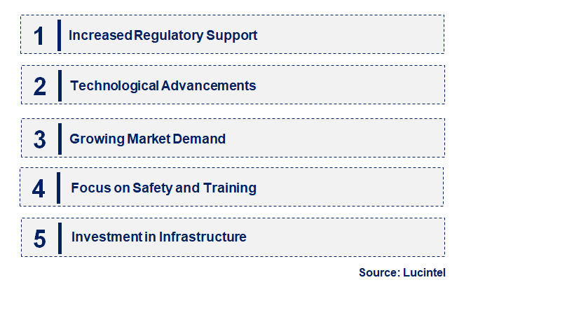 Emerging Trends in the R290 (Propane) Market