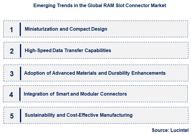 Emerging Trends in the RAM Slot Connector Market