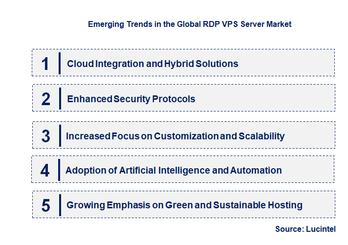Emerging Trends in the RDP VPS Server Market