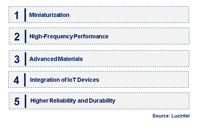 Emerging Trends in the RF Coaxial Connector Market