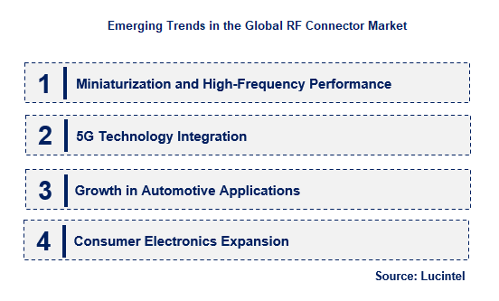RF Connector by Emerging Trend