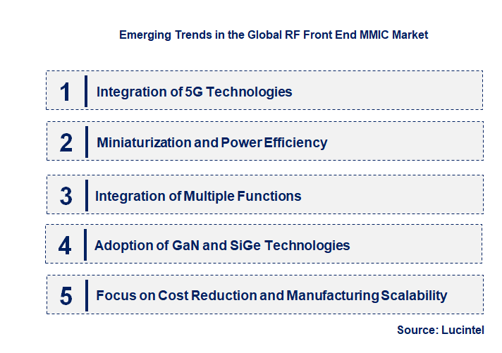 Emerging Trends in the RF Front End MMIC Market
