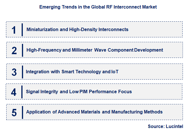 Emerging Trends in the RF Interconnect Market