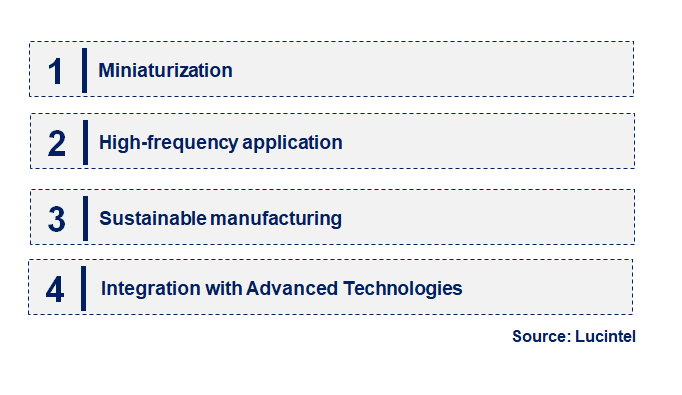 RF Microwave Ceramic Capacitor by Emerging Trend