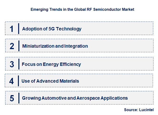 Emerging Trends in the RF Semiconductor Market