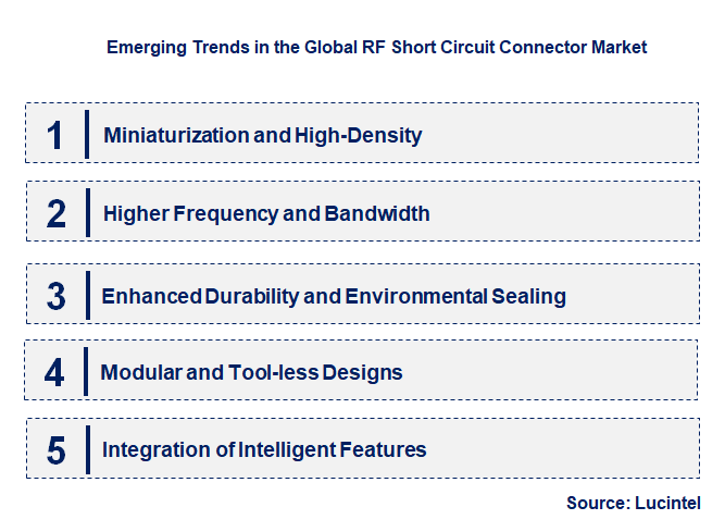 Emerging Trends in the RF Short Circuit Connector Market