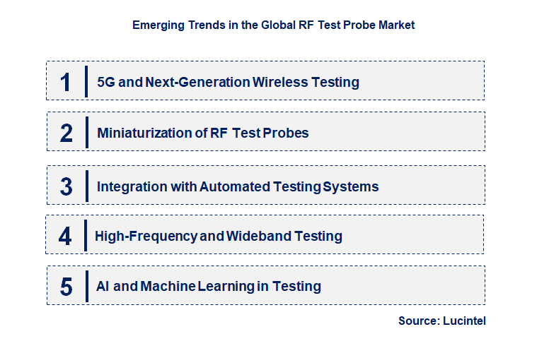 Emerging Trends in the RF Test Probe Market