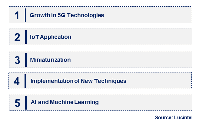 Emerging Trends in the Advanced Malware Detection Market