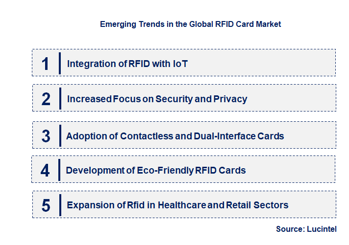 Emerging Trends in the RFID Card Market