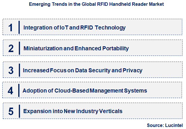 Emerging Trends in the RFID Handheld Reader Market