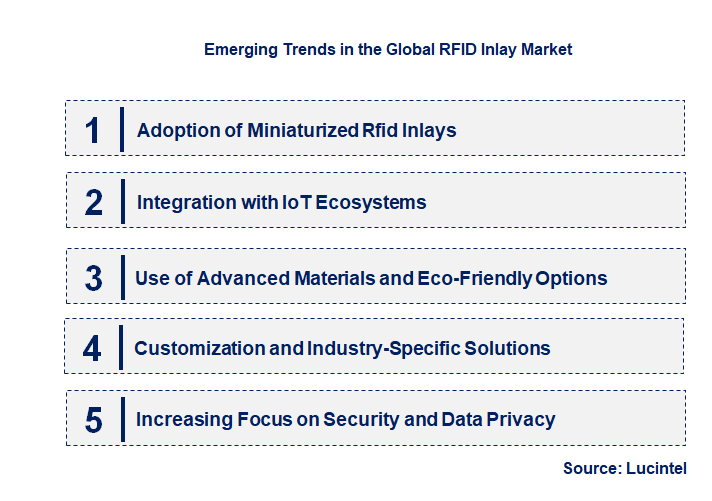 Emerging Trends in the RFID Inlay Market