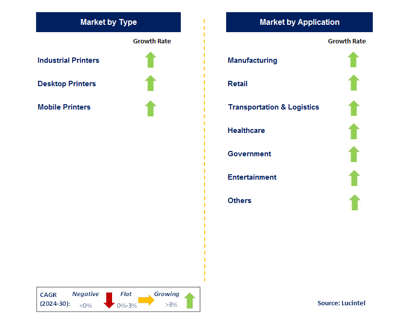 RFID Printer by country RFID Printer by country