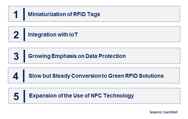 RFID Tag by Emerging Trend