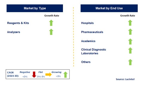 Radioimmunoassay (RIA) by Segment