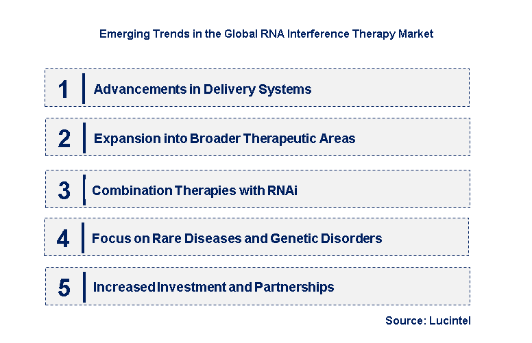 Emerging Trends in the RNA Interference Therapy Market