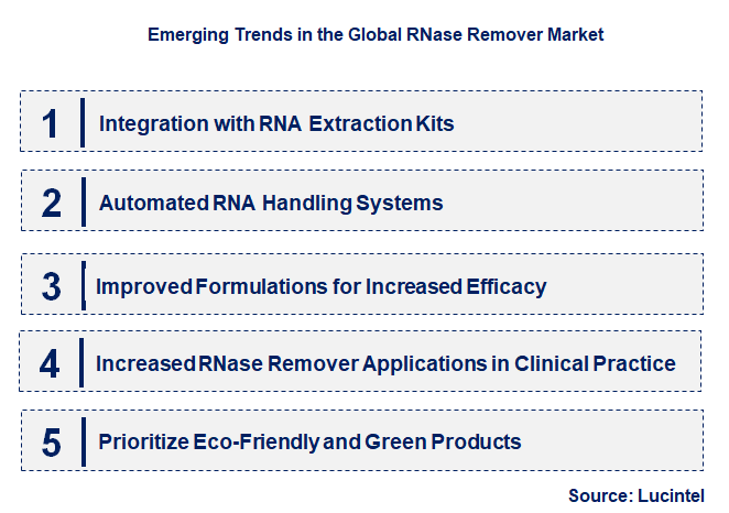 Emerging Trends in the RNase Remover Market