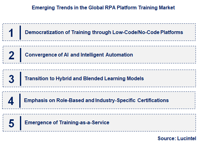 Emerging Trends in the RPA Platform Training Market