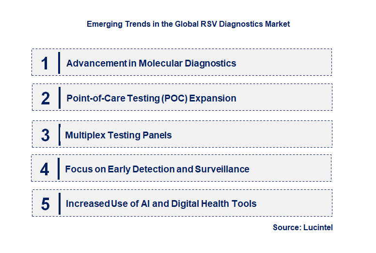 Emerging Trends in the RSV Diagnostics Market