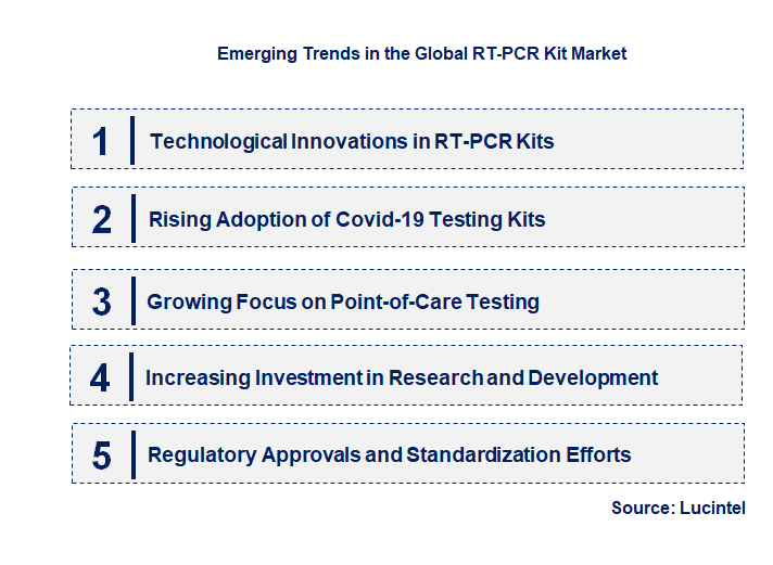 Emerging Trends in the RT-PCR Kit Market