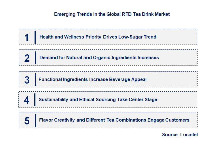 Emerging Trends in the RTD Tea Drink Market