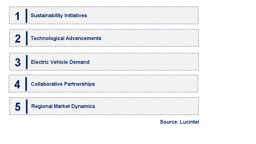 Emerging Trends in the RTF Reverse Copper Foil Market