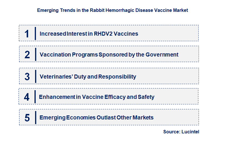 Emerging Trends in the Rabbit Hemorrhagic Disease Vaccine Market