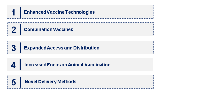 Emerging Trends in the Rabies Vaccine Market