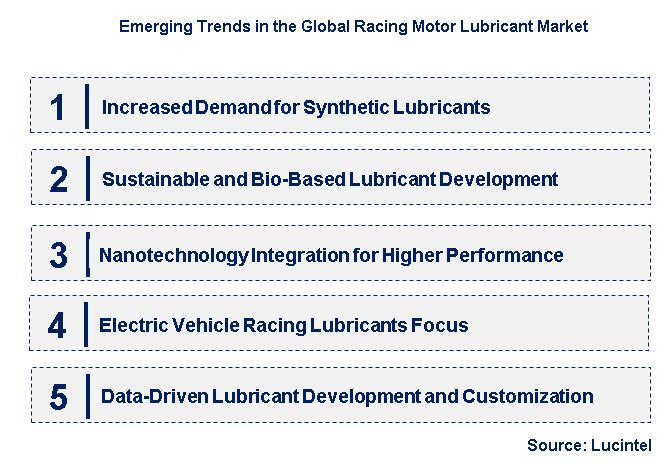 Emerging Trends in the Racing Motor Lubricant Market