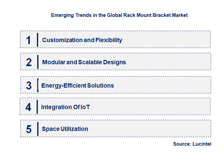 Emerging Trends in the Rack Mount Bracket Market