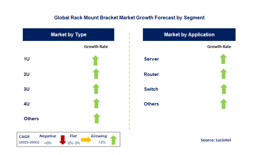 Rack Mount Bracket Market by Segment