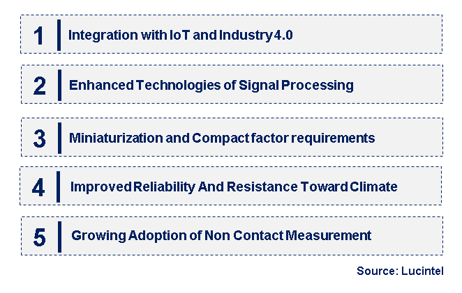 Emerging Trends in the Radar Level Transmitter Market