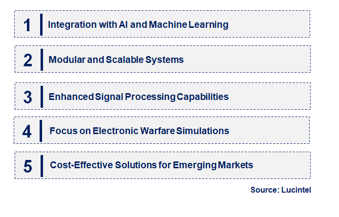 Emerging Trends in the Radar Target Echo Simulator Market