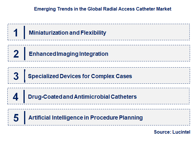 Emerging Trends in the Radial Access Catheter Market