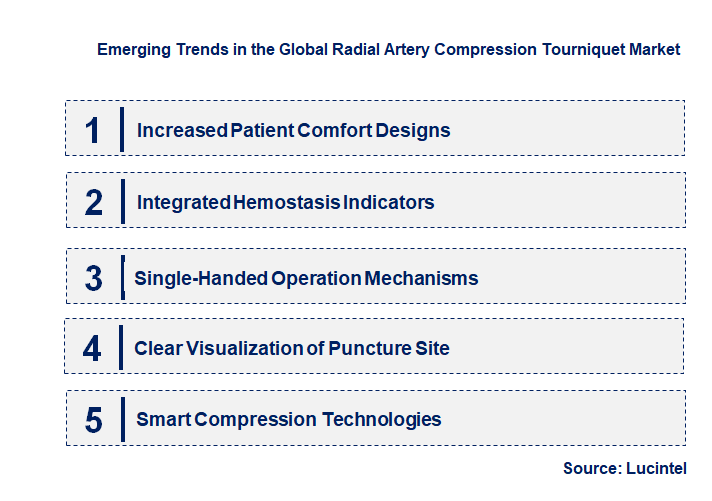 Emerging Trends in the Radial Artery Compression Tourniquet Market