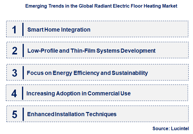 Emerging Trends in the Radiant Electric Floor Heating Market