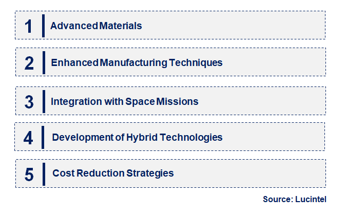 Emerging Trends in the Radiation Hardened Electronics Market