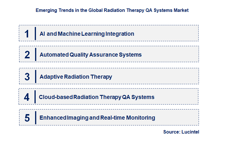 Emerging Trends in the Radiation Therapy QA Systems Market