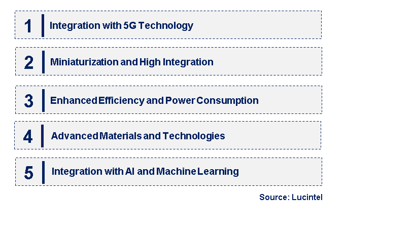 Emerging Trends in the Radio Frequency Front End Market