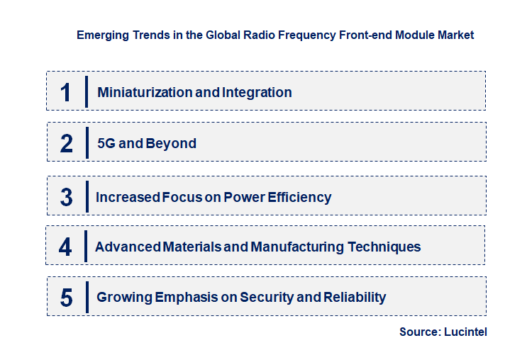 Emerging Trends in the Radio Frequency Front-end Module Market