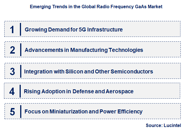 Emerging Trends in the Radio Frequency GaAs Market