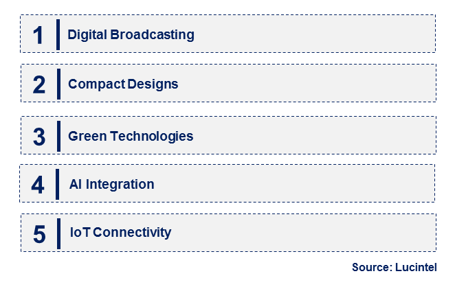 Emerging Trends in the Radio Transmitter Market