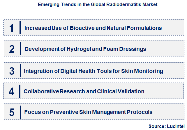 Emerging Trends in the Radiodermatitis Market