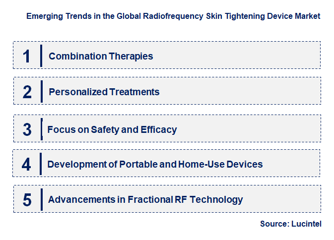 Emerging Trends in the Radiofrequency Skin Tightening Device Market