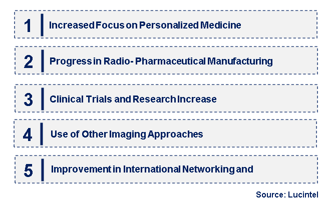 Emerging Trends in the Radioligand Therapy Market